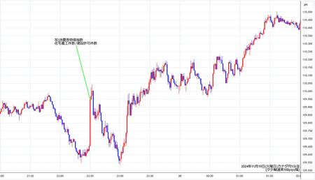 cadjpy1min241119.jpg