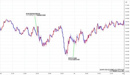 cadjpy1min241121.jpg