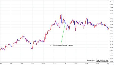 cadjpy1min241122.jpg