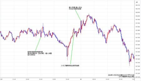 cadjpy1min241127.jpg