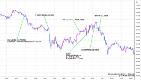 cadjpy5min241031.jpg