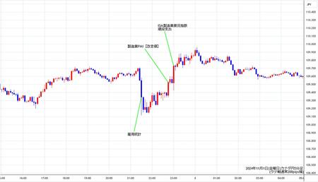 cadjpy5min241101.jpg