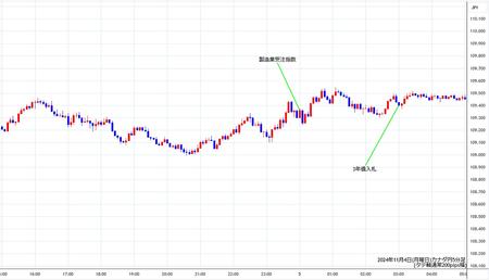 cadjpy5min241104.jpg