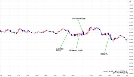 cadjpy5min241105.jpg