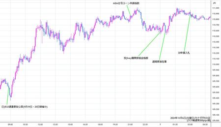 cadjpy5min241106.jpg