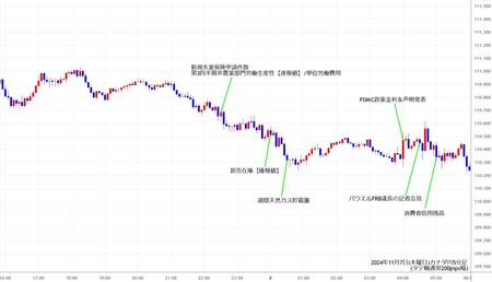 cadjpy5min241107.jpg