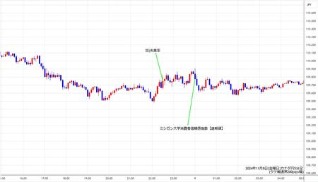 cadjpy5min241108.jpg