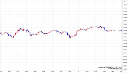 cadjpy5min241111.jpg