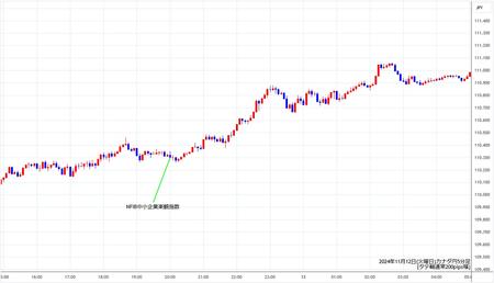 cadjpy5min241112.jpg