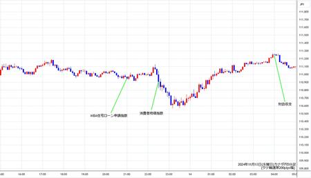 cadjpy5min241113.jpg