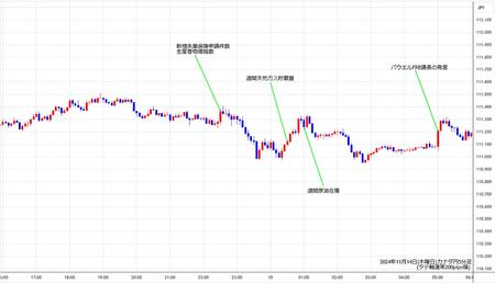 cadjpy5min241114.jpg