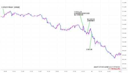 cadjpy5min241115.jpg