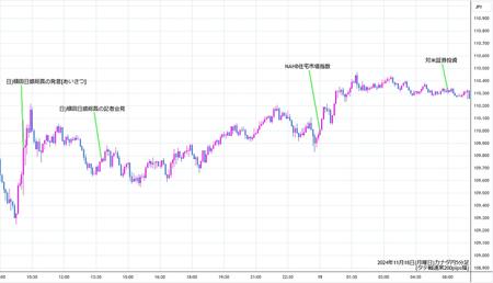 cadjpy5min241118.jpg