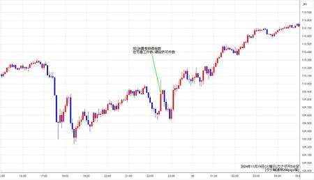 cadjpy5min241119.jpg