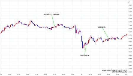 cadjpy5min241120.jpg