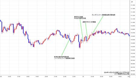 cadjpy5min241121.jpg