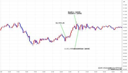 cadjpy5min241122.jpg