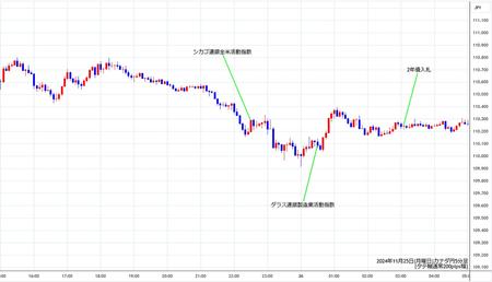 cadjpy5min241125.jpg