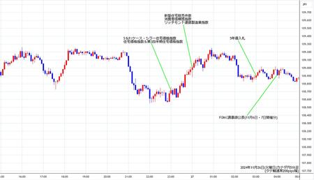 cadjpy5min241126.jpg