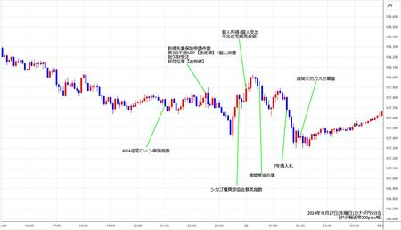 cadjpy5min241127.jpg