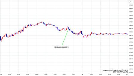 cadjpy5min241128.jpg