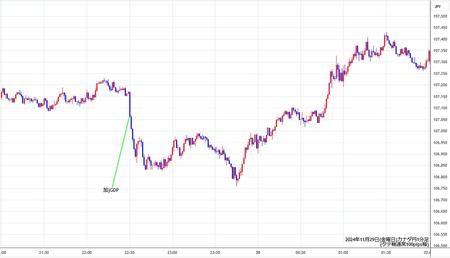 cadjpy1min241129.jpg