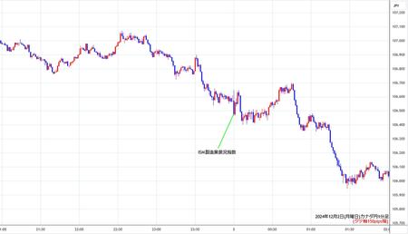 cadjpy1min241202.jpg