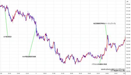 cadjpy1min241204.jpg