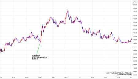 cadjpy1min241205.jpg