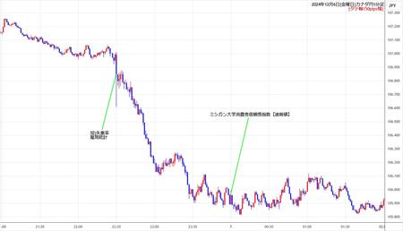 cadjpy1min241206.jpg