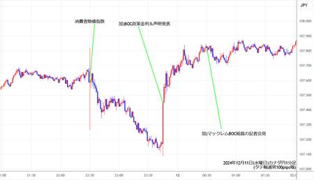 cadjpy1min241211.jpg