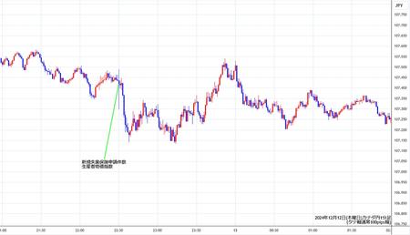 cadjpy1min241212.jpg