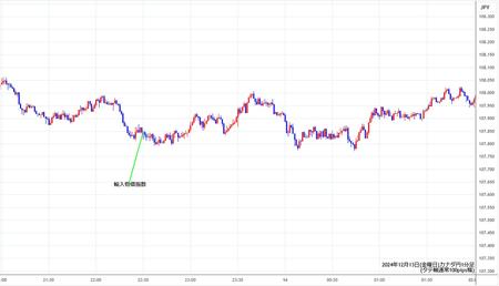 cadjpy1min241213.jpg