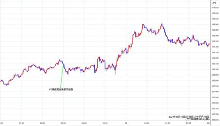 cadjpy1min241216.jpg