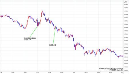 cadjpy1min241217.jpg