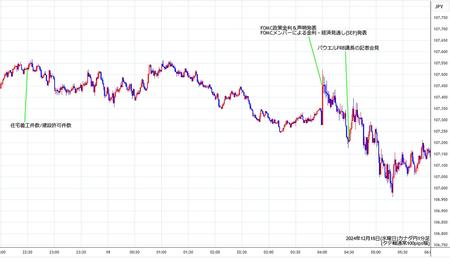 cadjpy1min241218.jpg