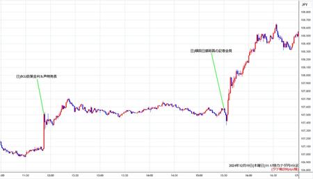 cadjpy1min241219-2.jpg