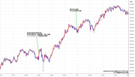 cadjpy1min241219.jpg