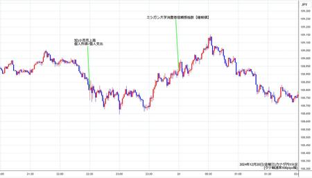 cadjpy1min241220.jpg