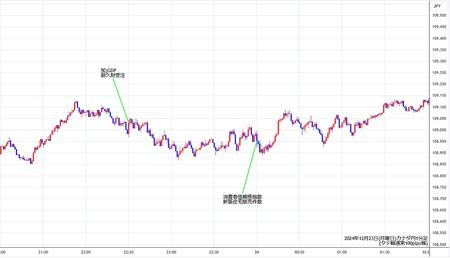 cadjpy1min241223.jpg