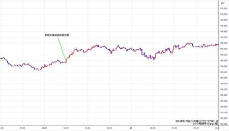 cadjpy1min241226.jpg