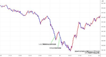 cadjpy1min241230.jpg