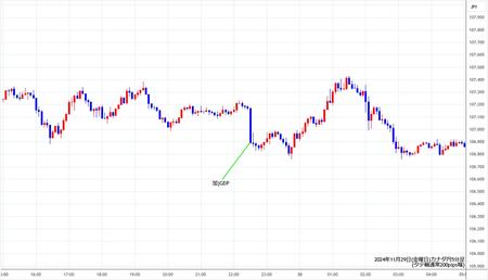 cadjpy5min241129.jpg