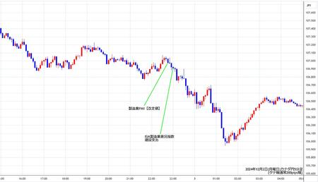 cadjpy5min241202.jpg