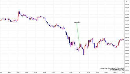 cadjpy5min241203.jpg