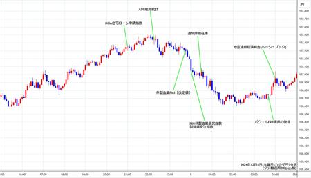 cadjpy5min241204.jpg