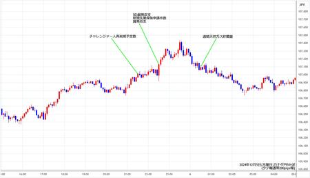 cadjpy5min241205.jpg