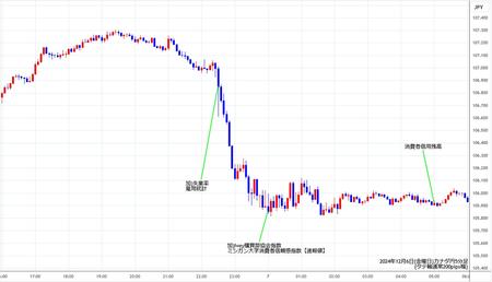 cadjpy5min241206.jpg