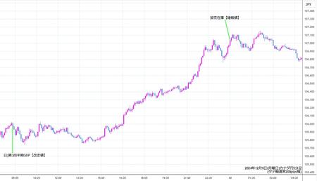 cadjpy5min241209.jpg