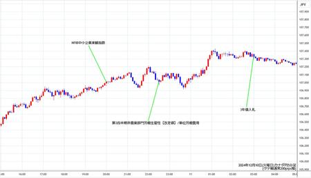 cadjpy5min241210.jpg